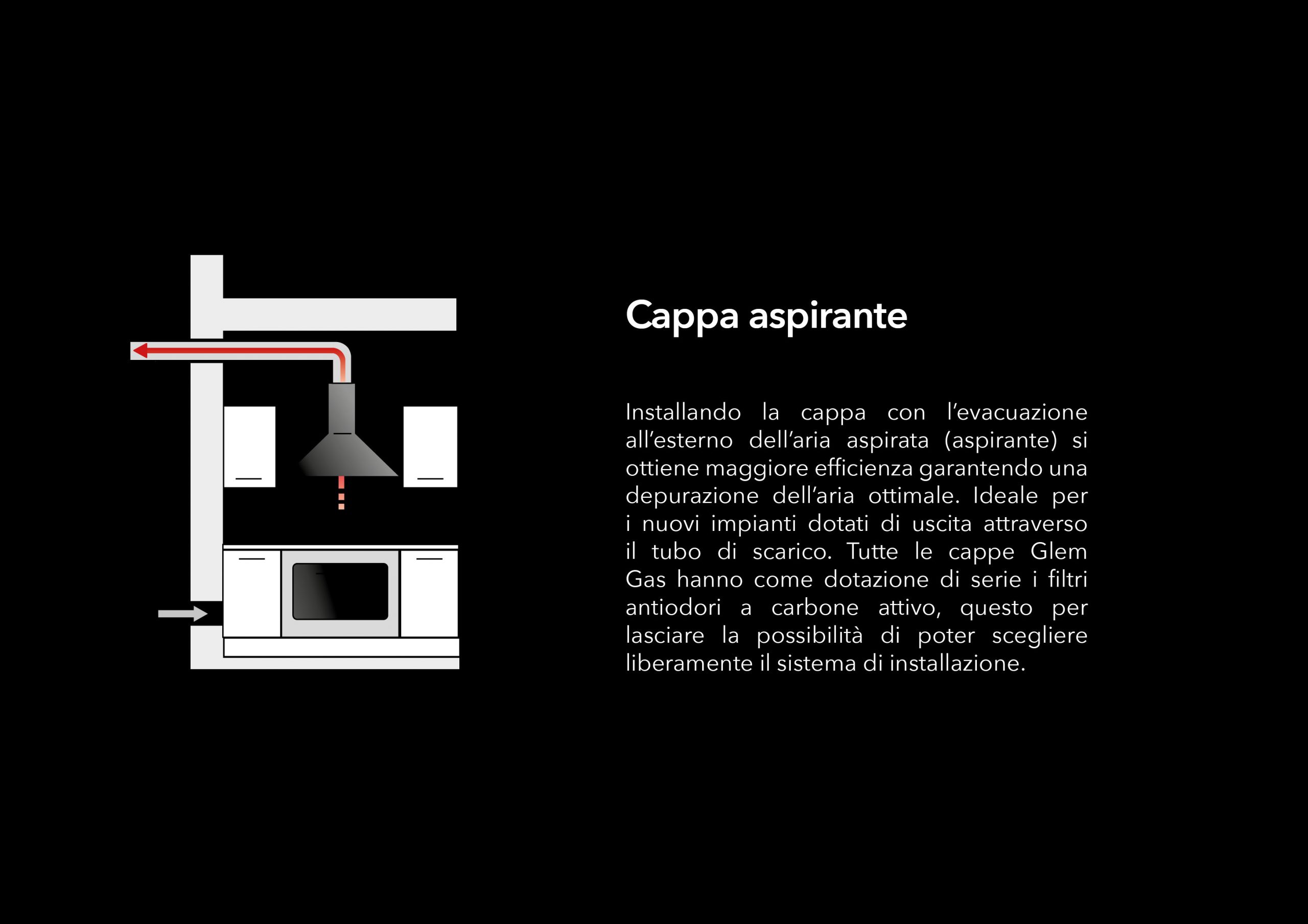 Glem GHC631WH Cappa Sottopensile 60Cm 1 Motore Filtro Carbone Bianco - immagine 3