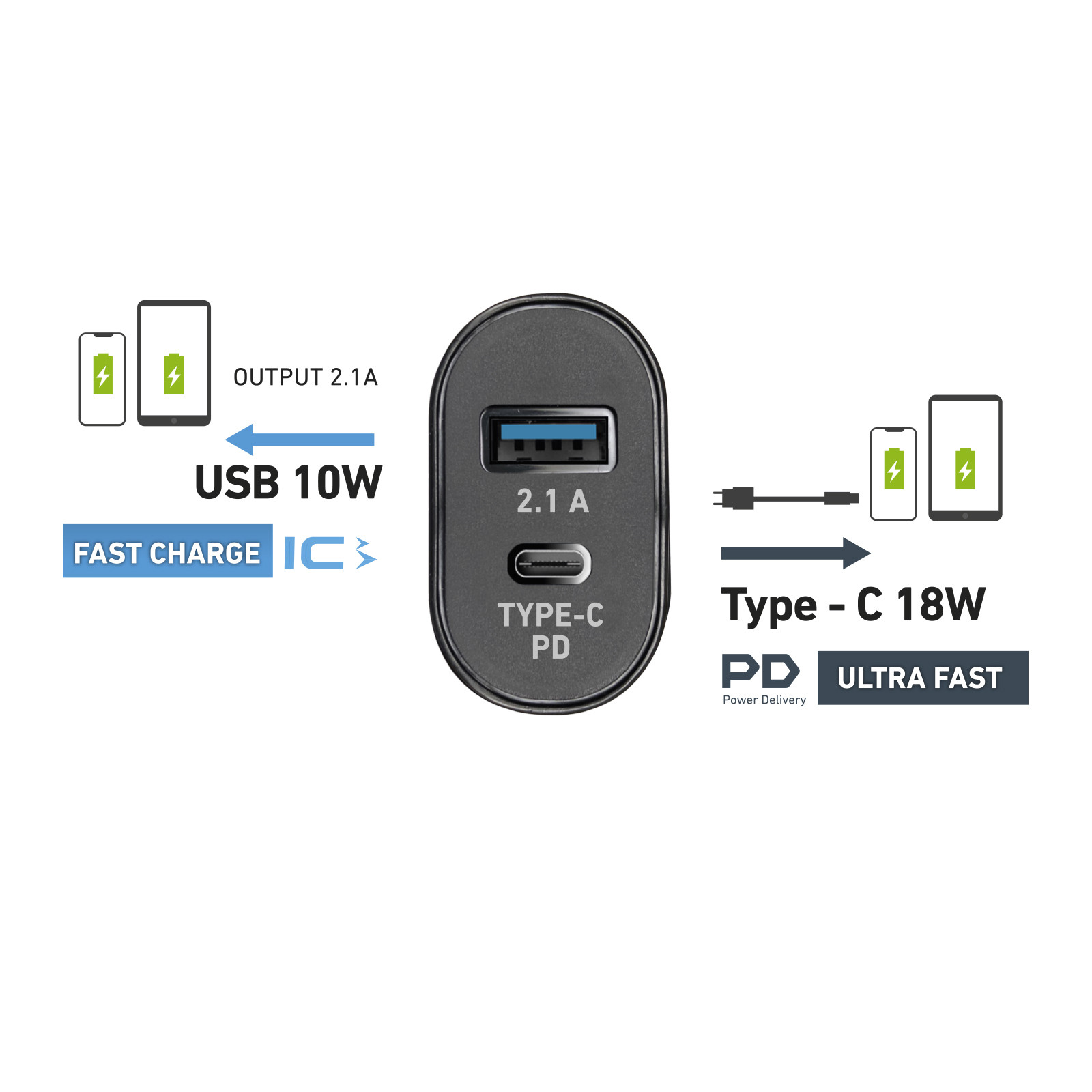 SBS Wall Charger Kit 20W con Cavo USB-C USB-C - immagine 2