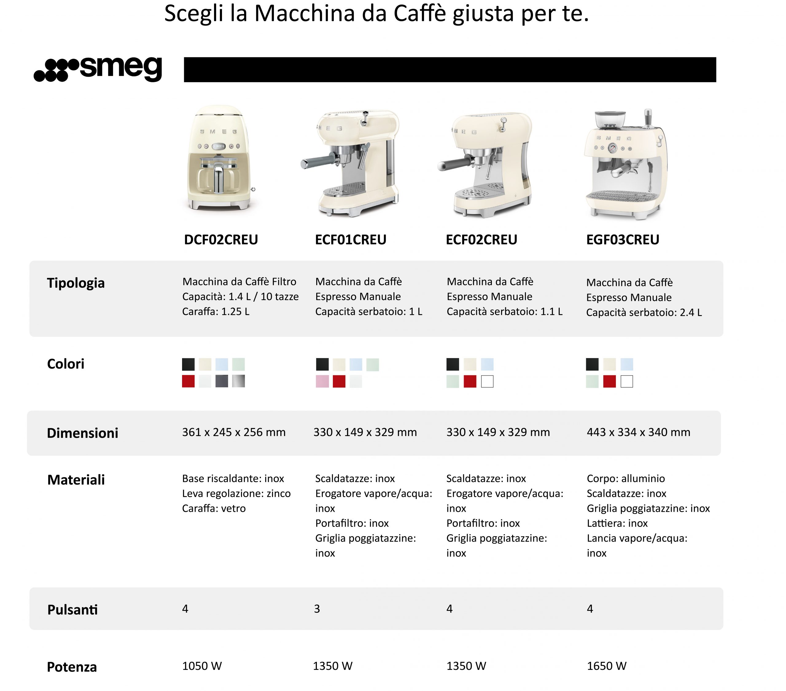 Smeg ECF02BLEU Black Macchina Caffe Espresso in Polvere Manuale 1350W Anni 50 - immagine 6