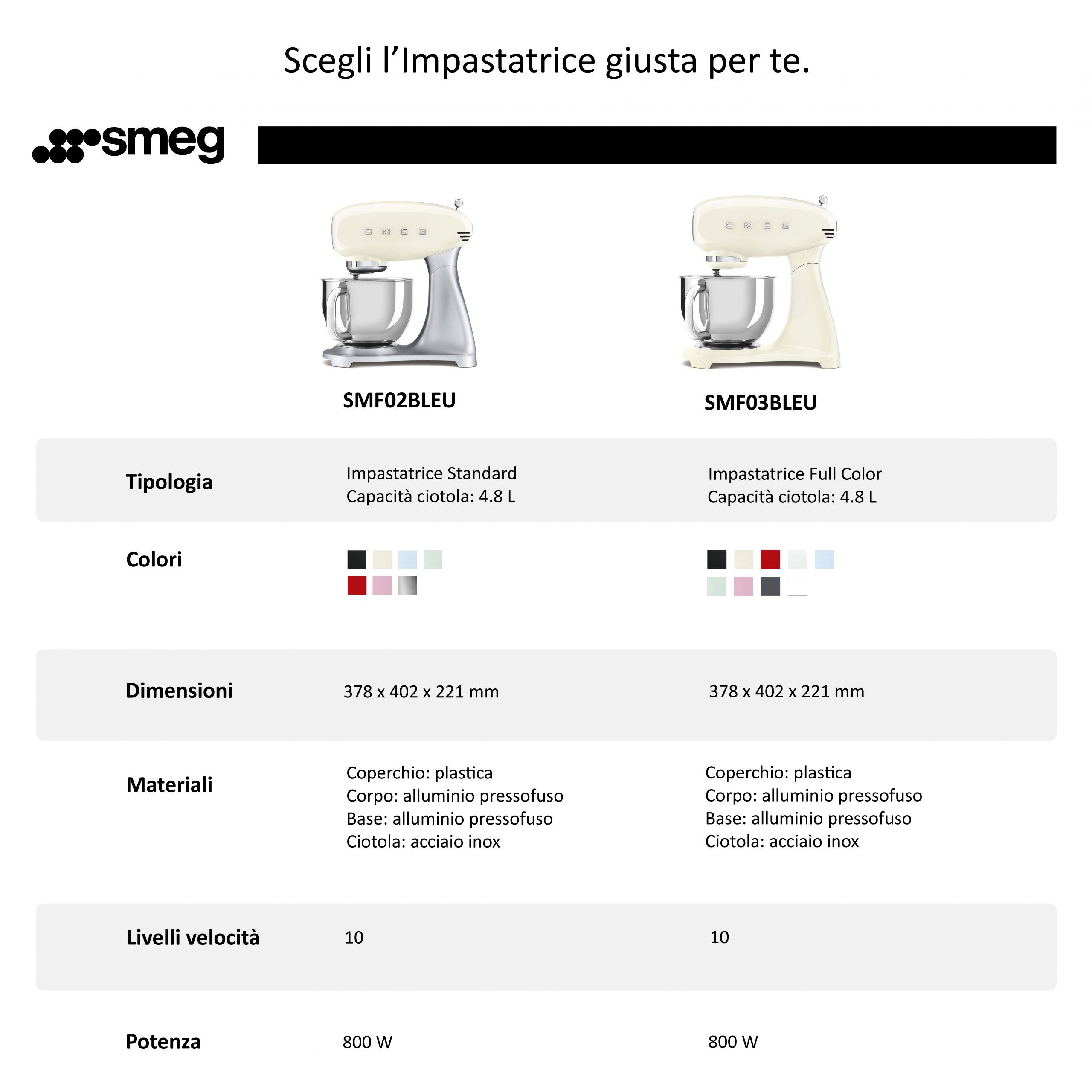 Smeg SMF03RDEU Impastatore Rosso 800W 4.8LT - immagine 6