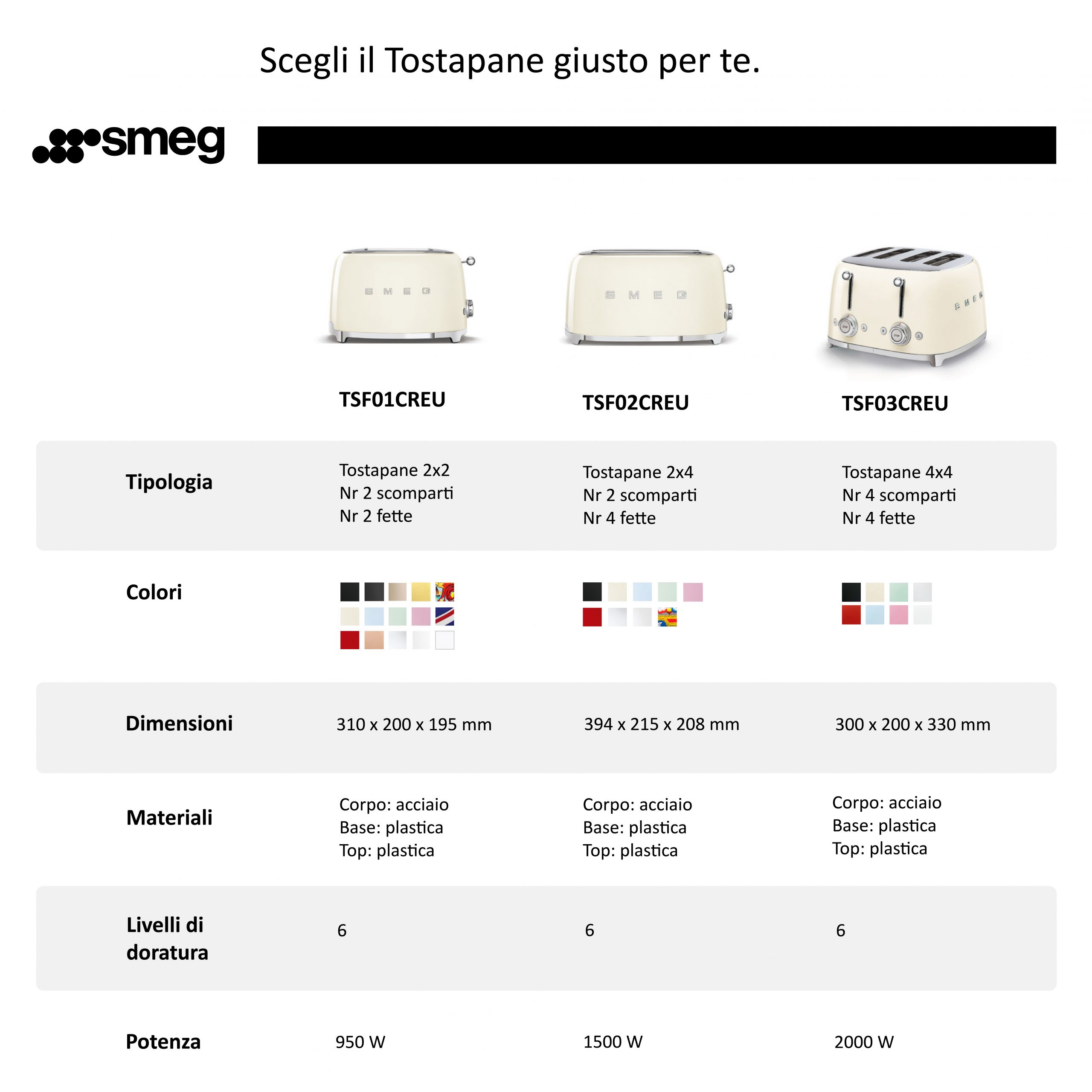Smeg TSF02RDEU Rosso Tostapane a 2 Scomparti 4 Fette 1500W Stile Retro - immagine 6