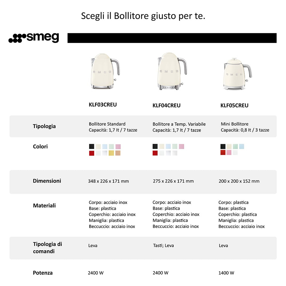 Smeg KLF04BLEU Nero Bollitore Elettrico 2400W Capacita 1.7 Litri - immagine 6