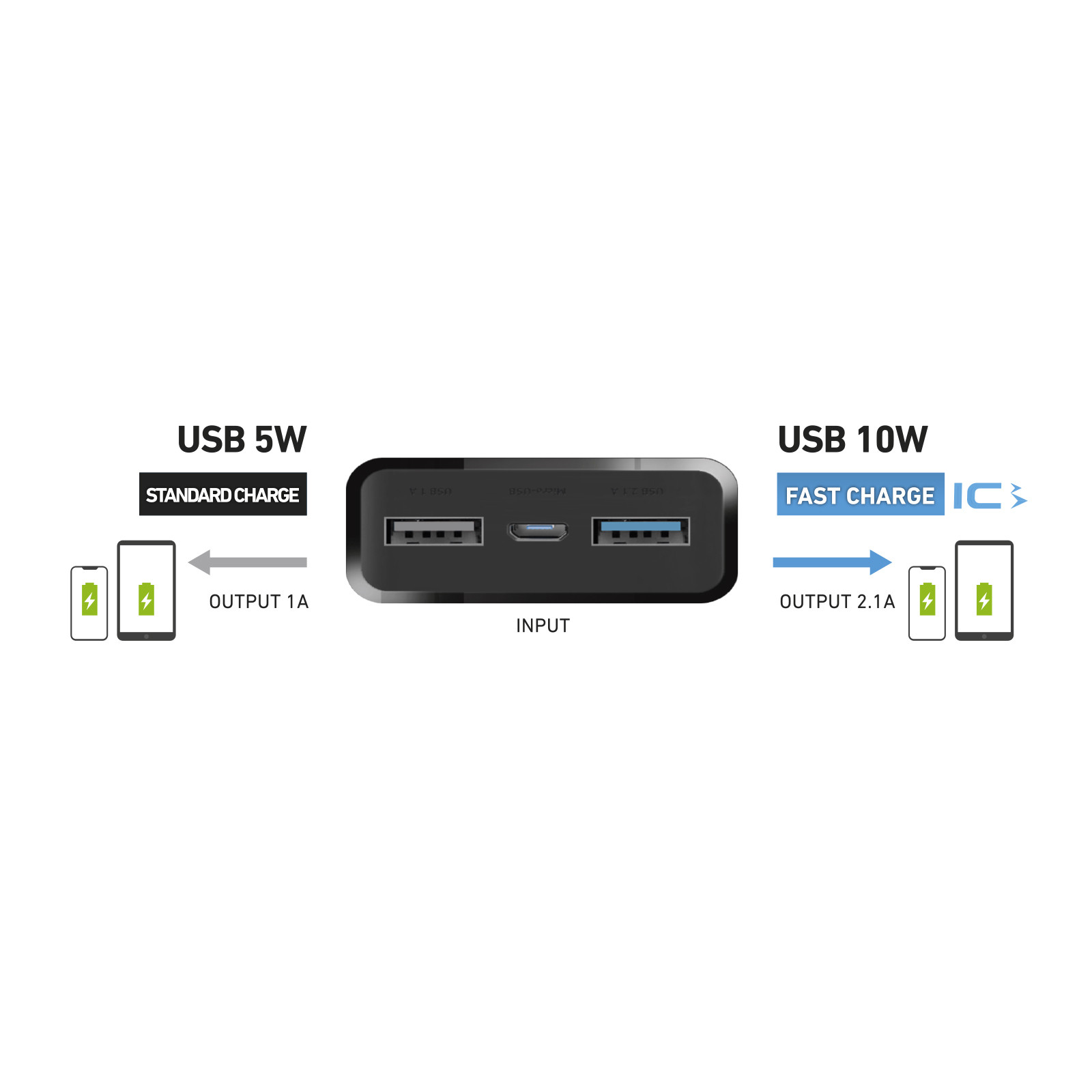 SBS TTBB20000FASTK Nero Power Bank 20000mAh con 2USB - immagine 6