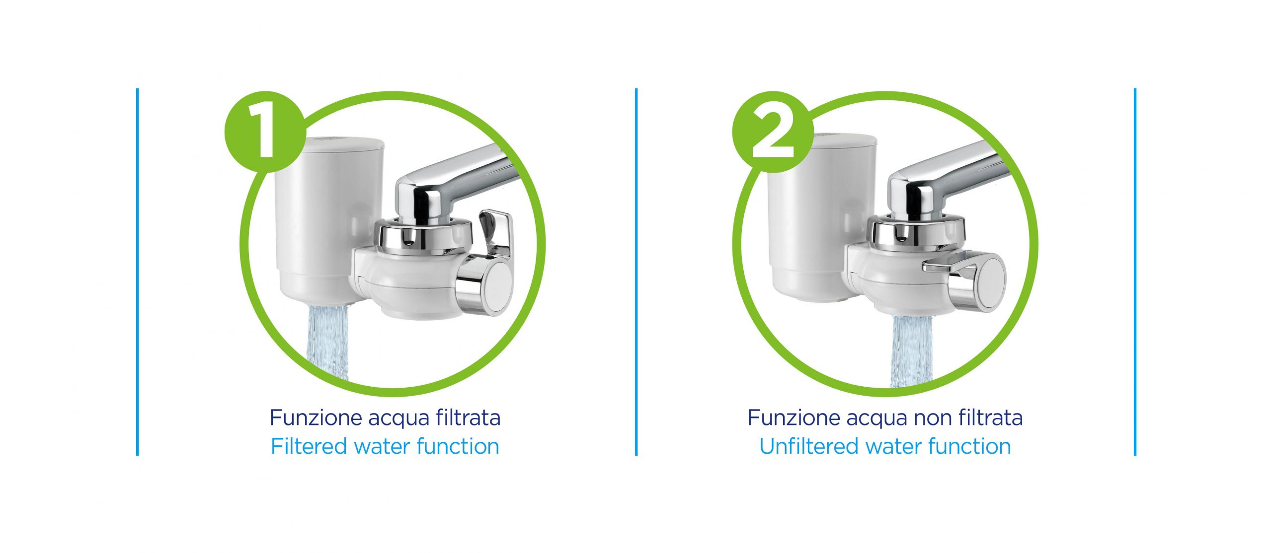 Laica Genova Hydrosmart Plus Metal Stop Filtro per Rubinetto - immagine 3