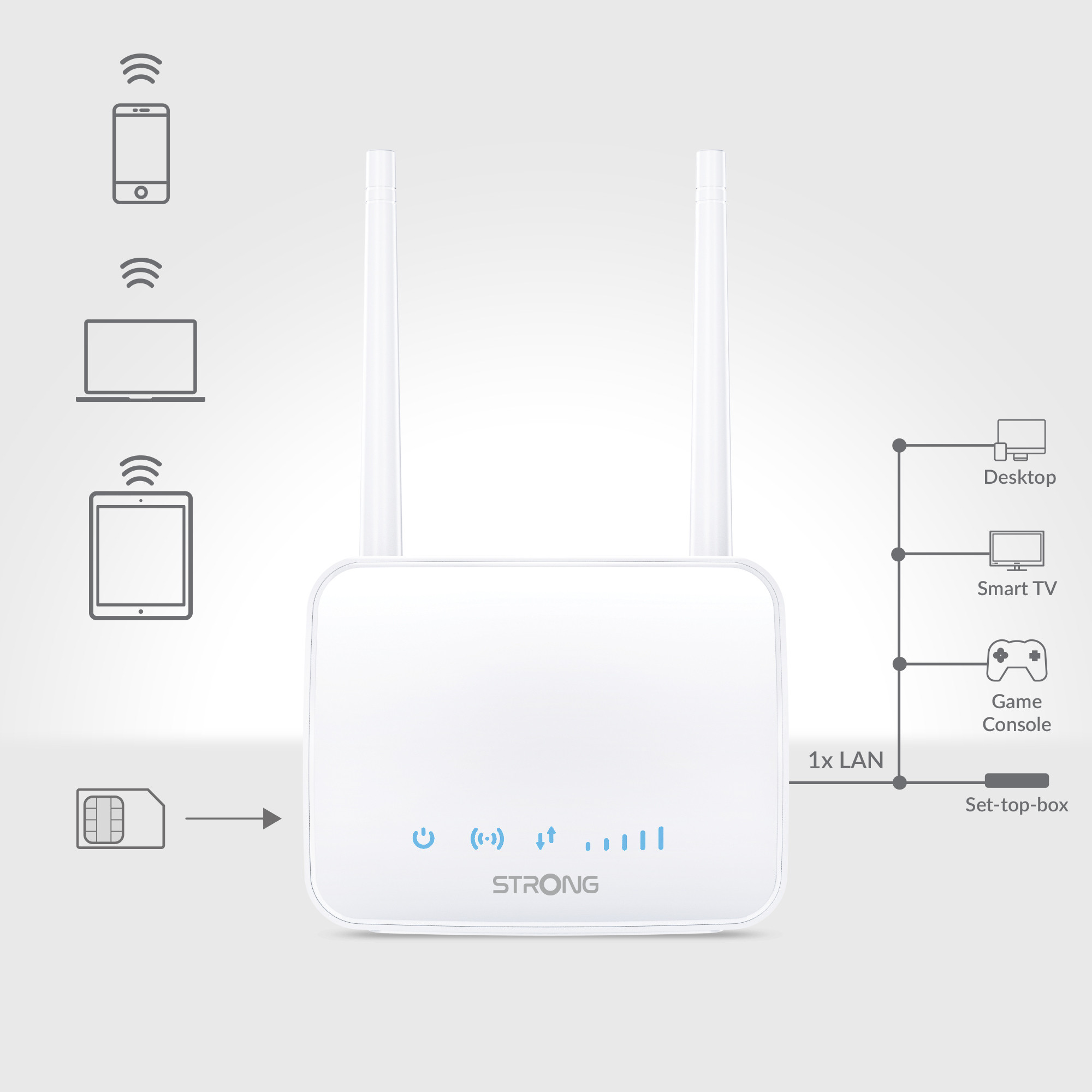 Strong 4GROUTER350M Router 4G LTE 300 Mbit-s - immagine 5