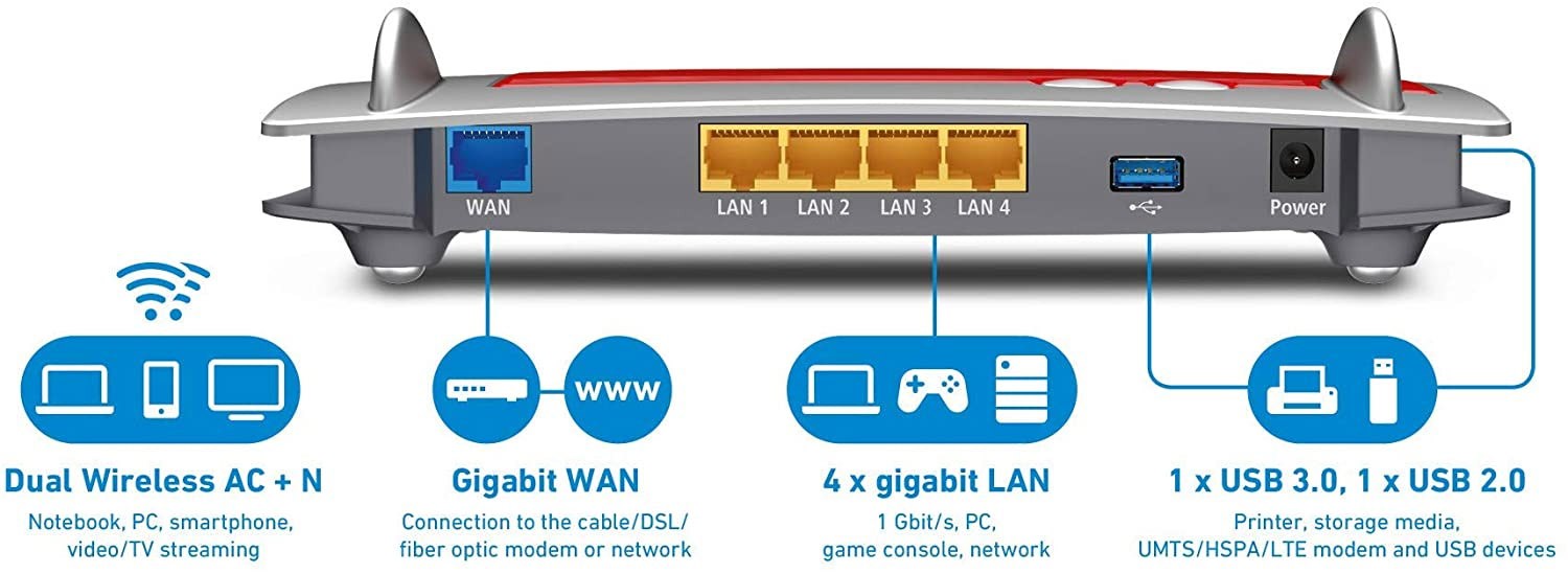 AVM Fritz Box 4040 Router Wi-Fi Dual Band AC1200 - immagine 4