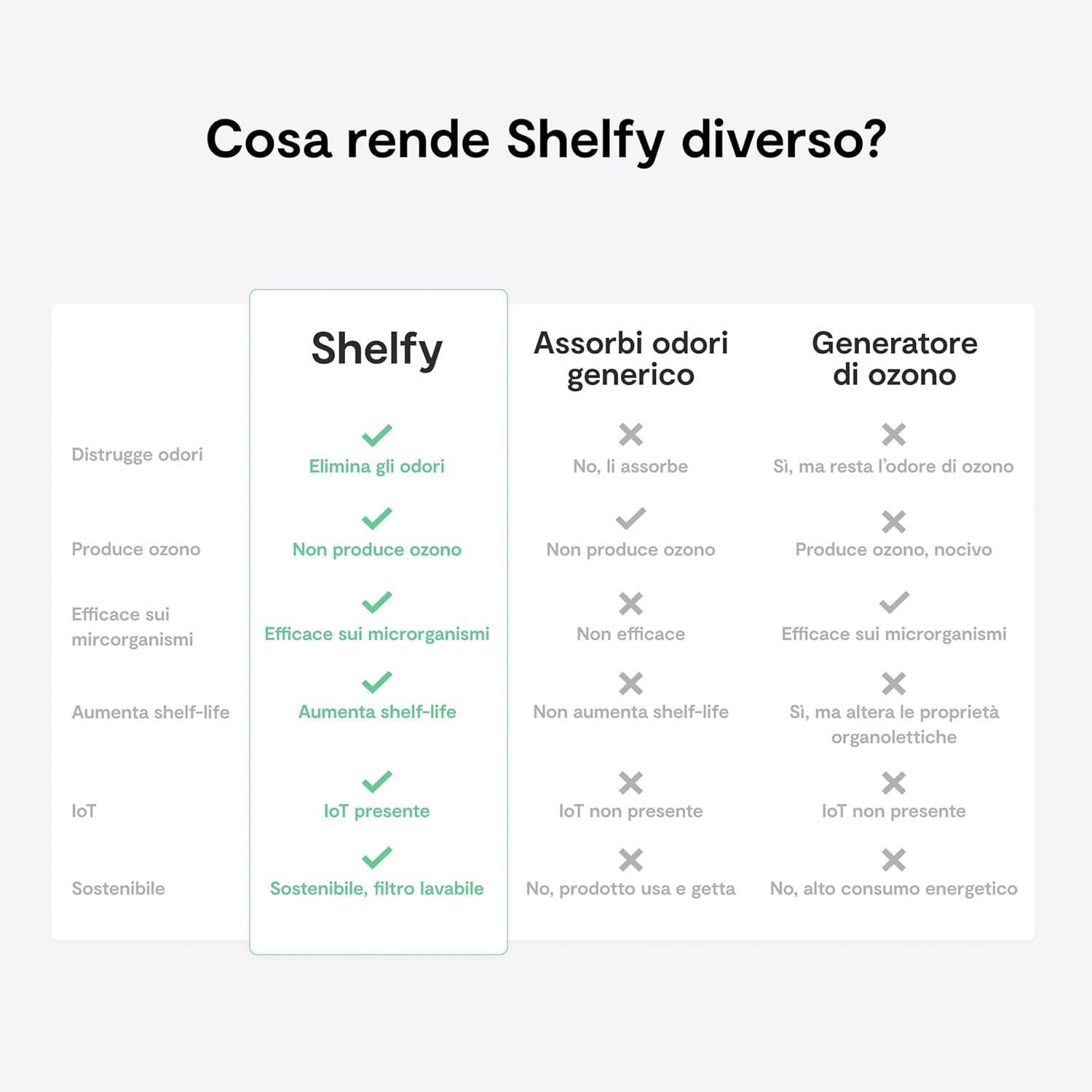 Vitesy Shelfy Dispositivo Smart Purificatore per Frigorifero - immagine 3
