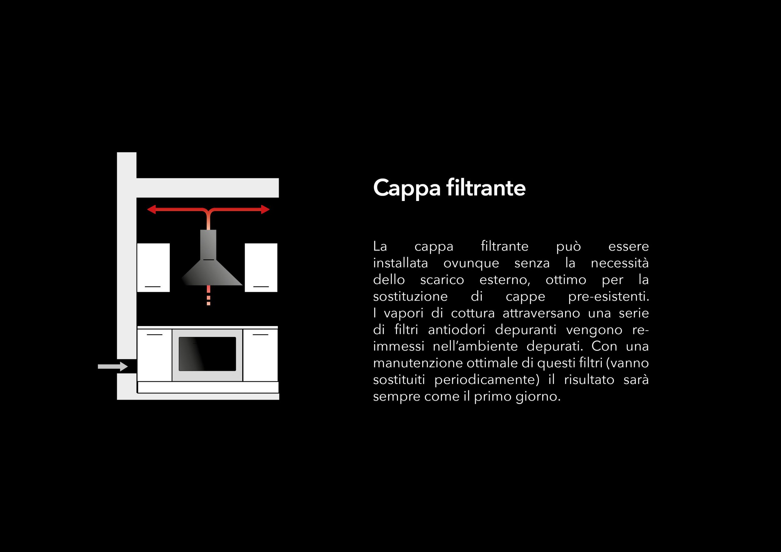 Glem GHC931IX Cappa Sottopensile 90CM Filtro a Carbone - immagine 6