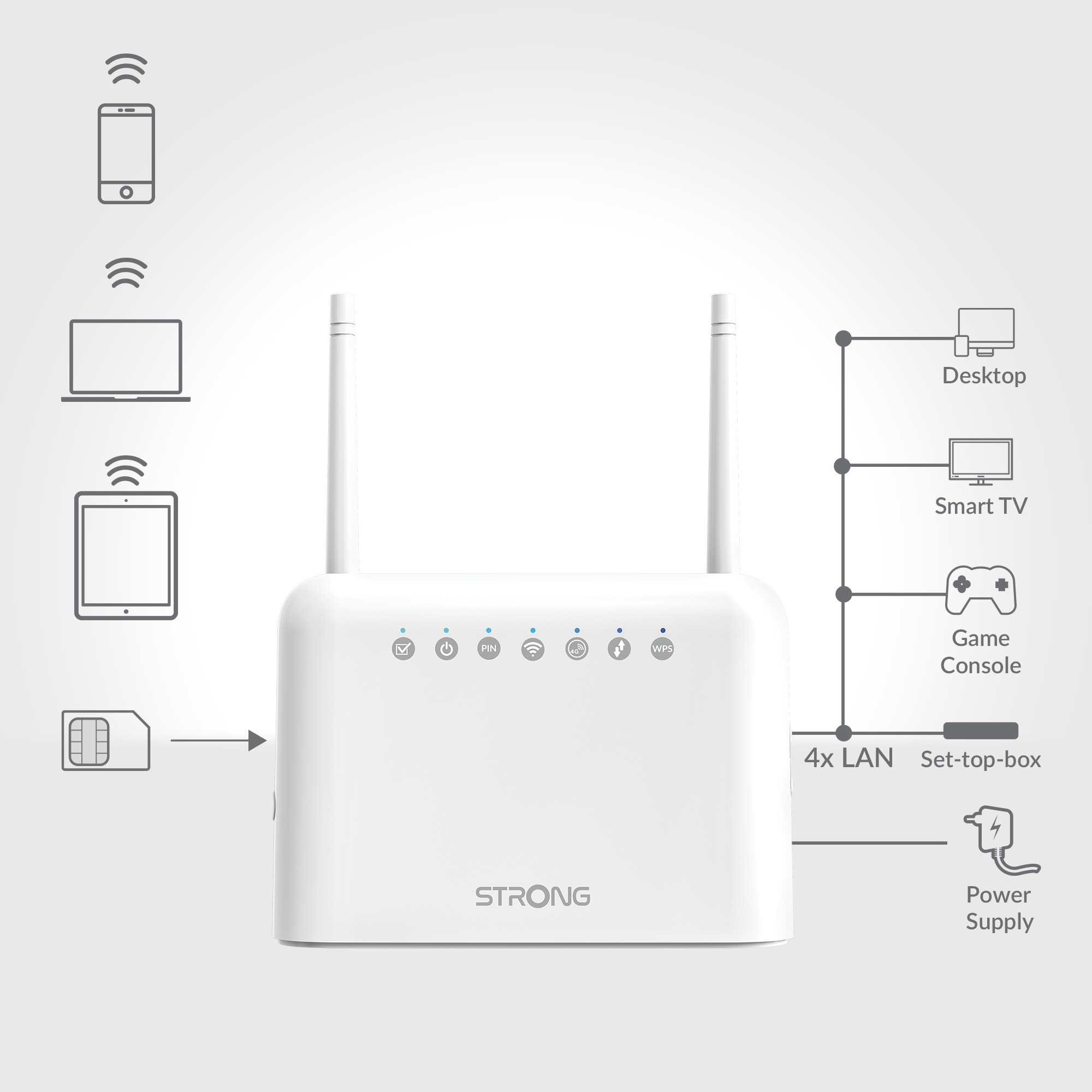 Strong 4GROUTER350 Router 4G LTE - immagine 5
