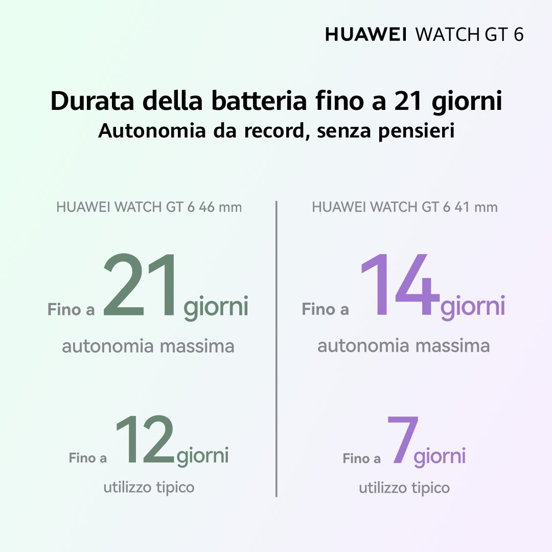 Huawei Watch GT6 46MM Green Smartwatch 1.47 Pollici - immagine 4