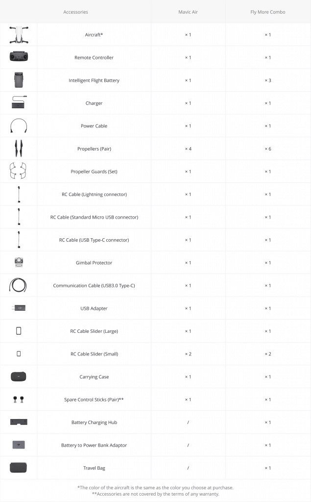 DJI Mavic Air Onyx Black Fly More Combo con Telecamera 4K e Accessori - immagine 2