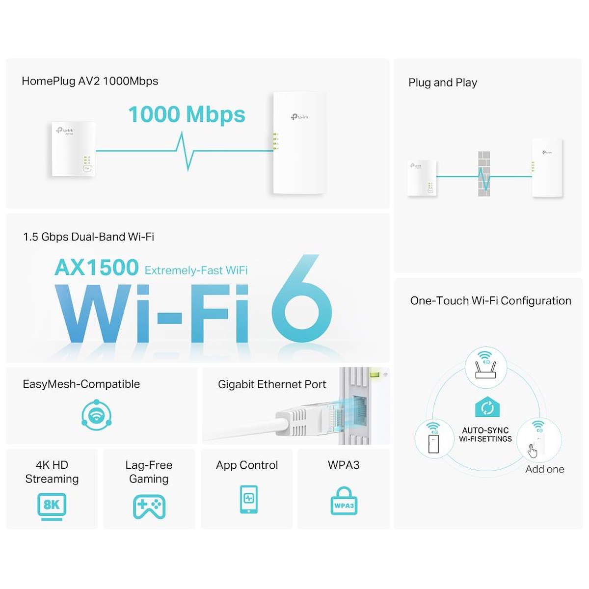 TP-LINK TLWPA7817KIT Kit Powerline AV1000 Gigabit WiFi 6 Dual Band AX1500 - immagine 2