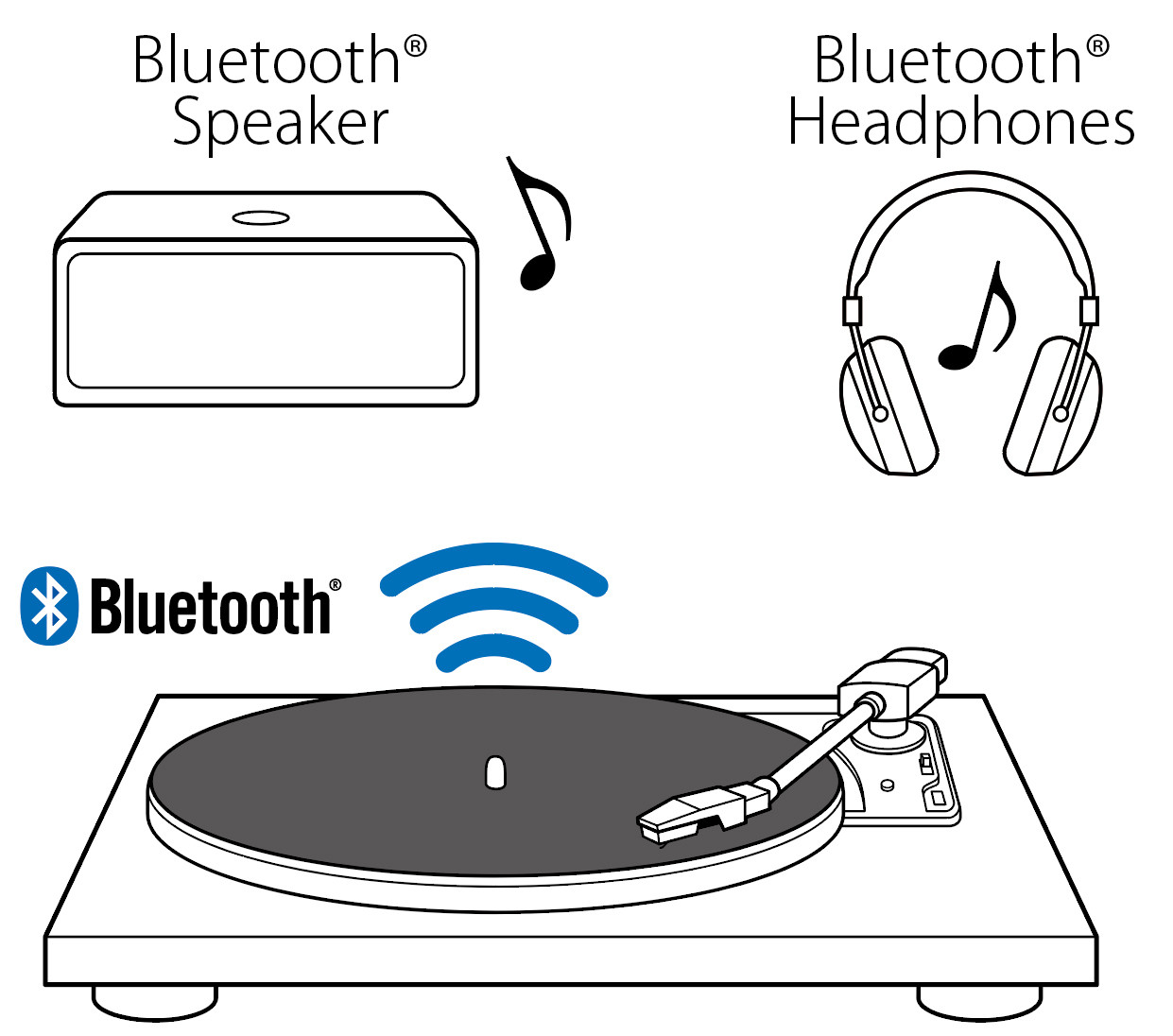 Teac TN-180BT-A3B Giradischi 33-45-78 Bluetooth con Testina Audio-Technica - Image 4