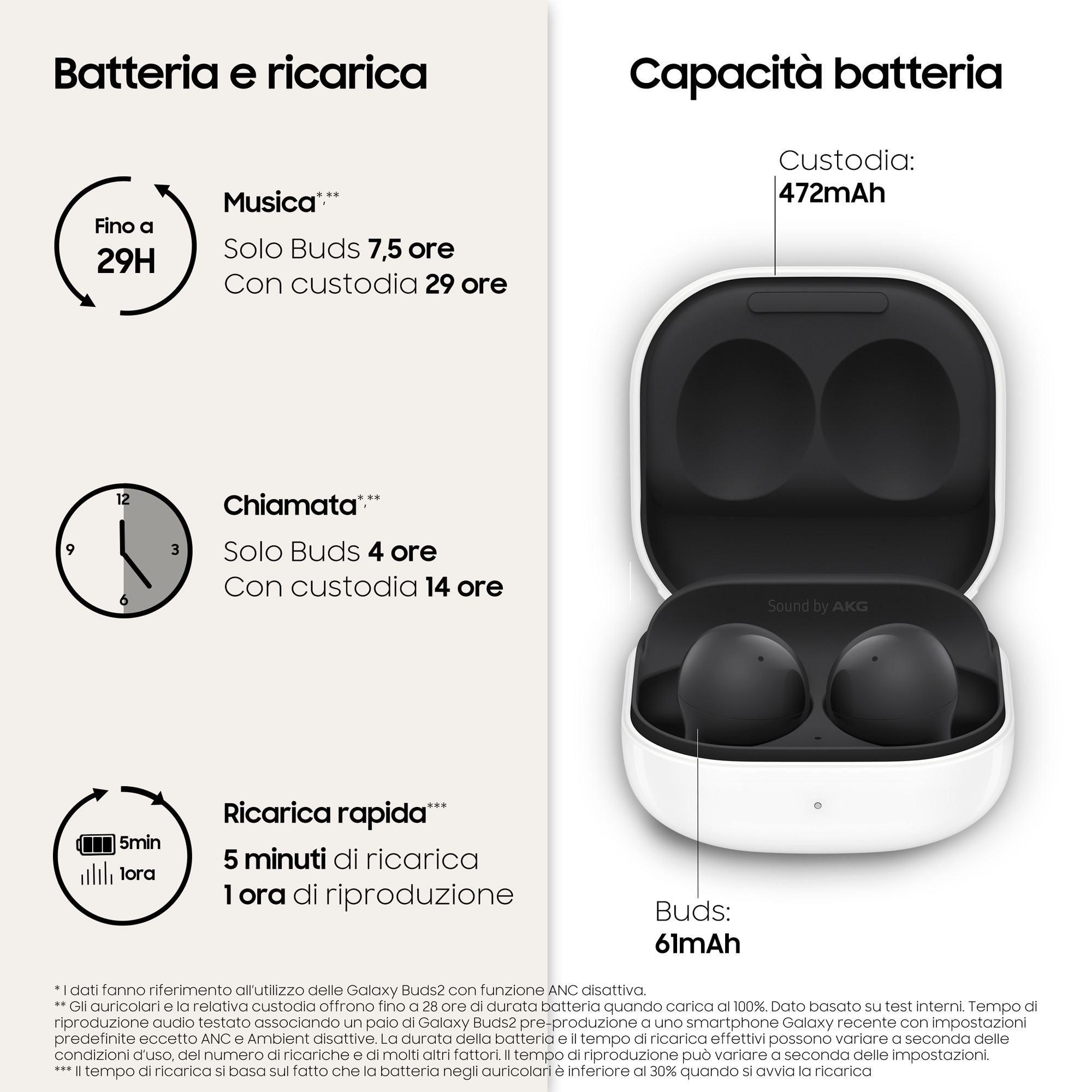 Samsung Galaxy Buds2 SMR177NZKAITV Auricolari Graphite Bluetooth - Image 5