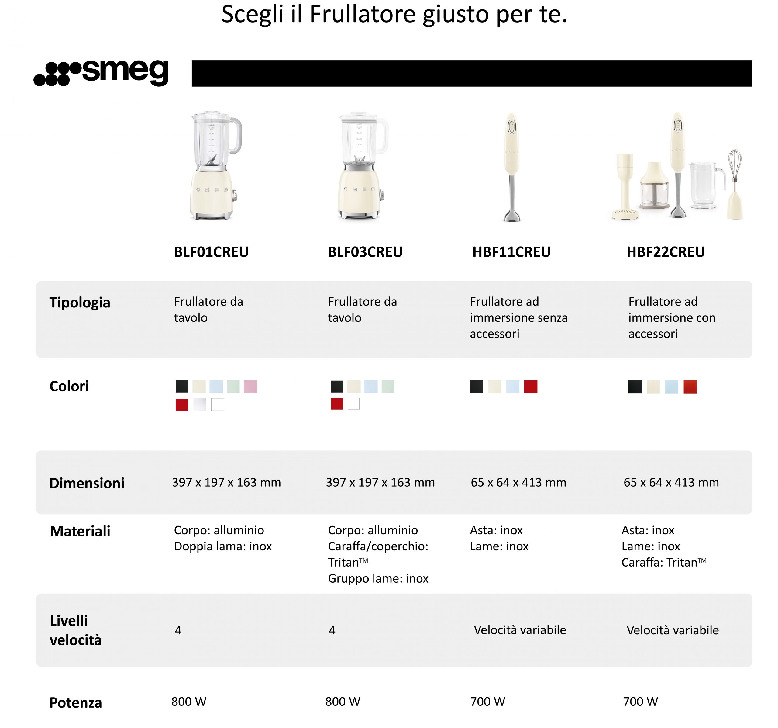 Smeg HBF11RDEU Frullatore A Immersione Rosso 700W Lame Inox - Image 7
