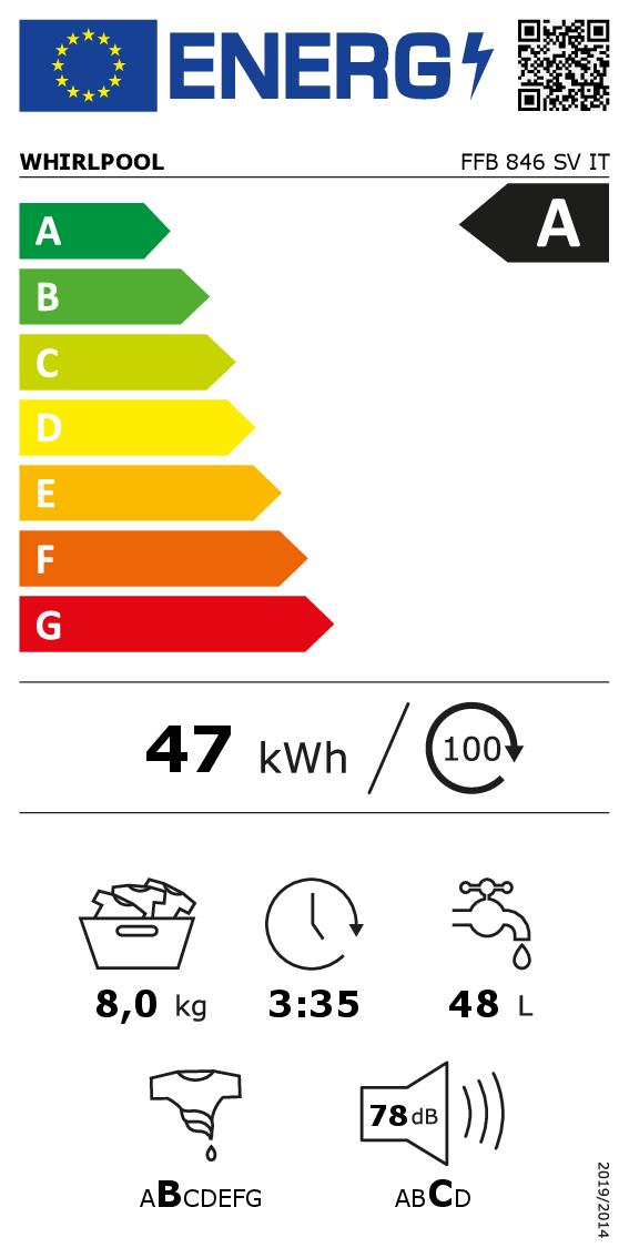 Etichetta energetica