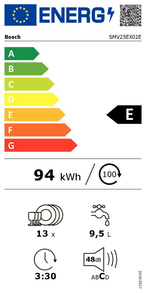 Etichetta energetica