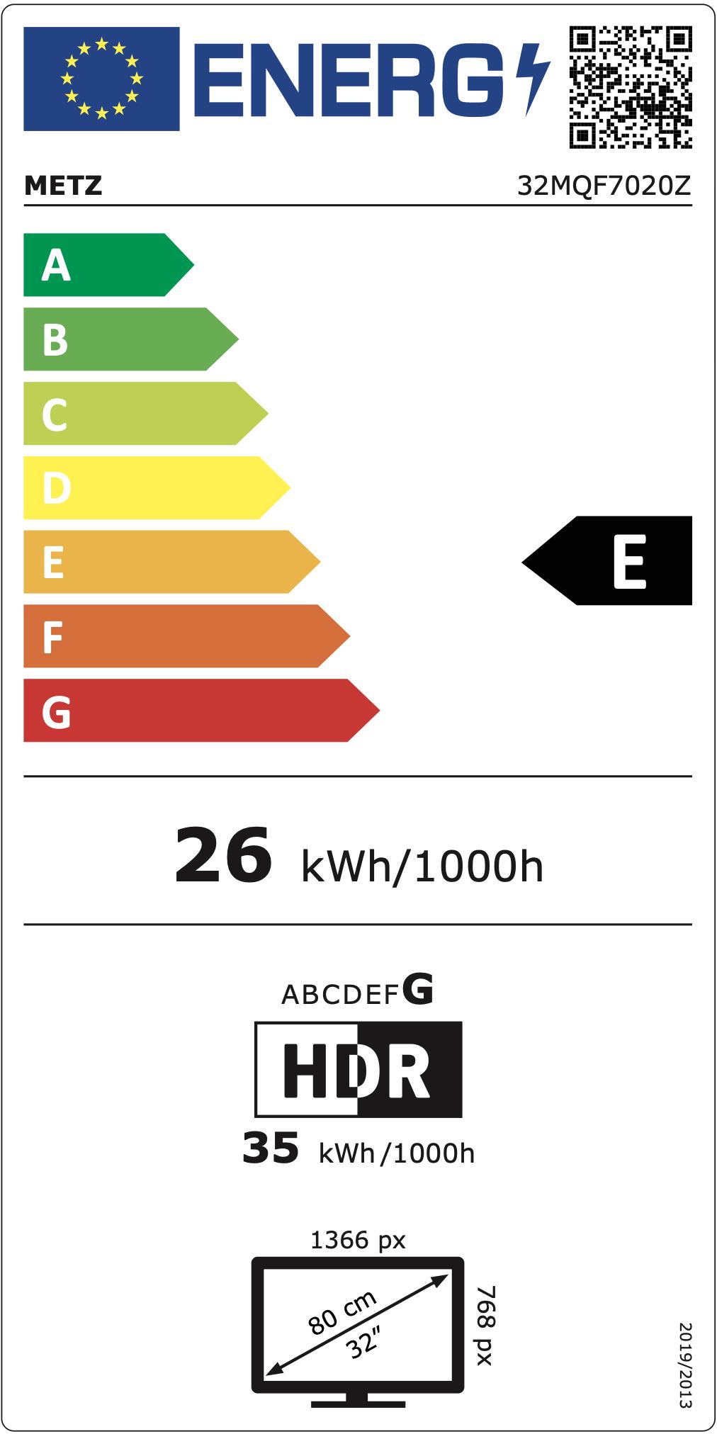 Etichetta energetica